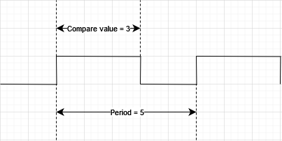 extmod_pwm.png